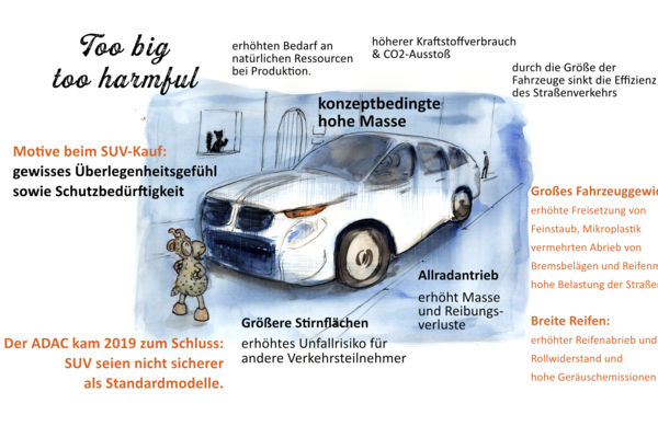 Der neue Elefant im Raum: SUVs