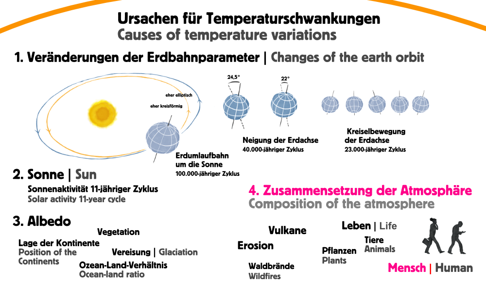 Murinsel-Temperaturkurve Graz mnutzDesign