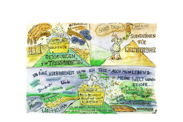 Dankbarkeit für unsere Möglichkeiten