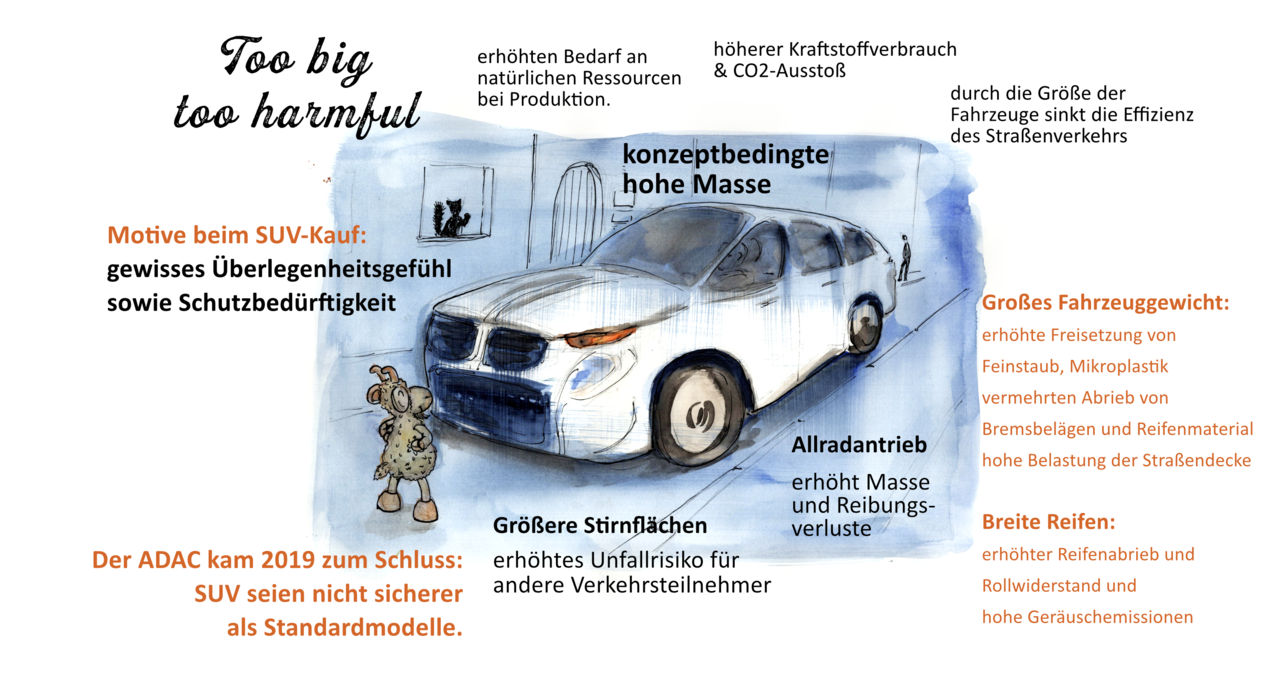 Der große Elefant im Raum: SUVs Der neue Elefant im Raum: SUVs