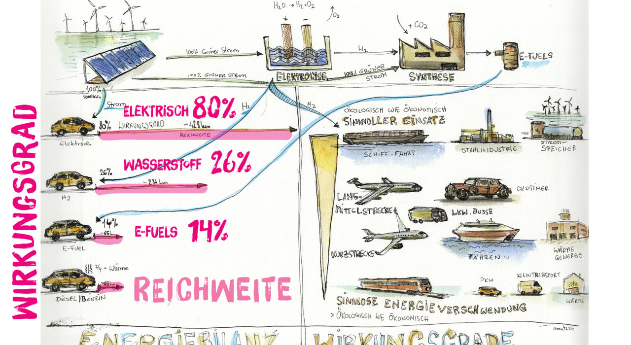 Elektroantrieb gewinnt immer gegen e-Fuels