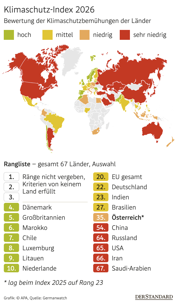 Klimaschutzindex 2026