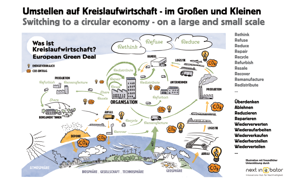 Murinsel-Temperaturkurve Graz mnutzDesign