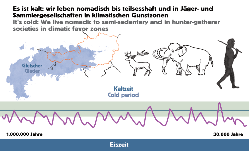 Murinsel-Temperaturkurve Graz mnutzDesign