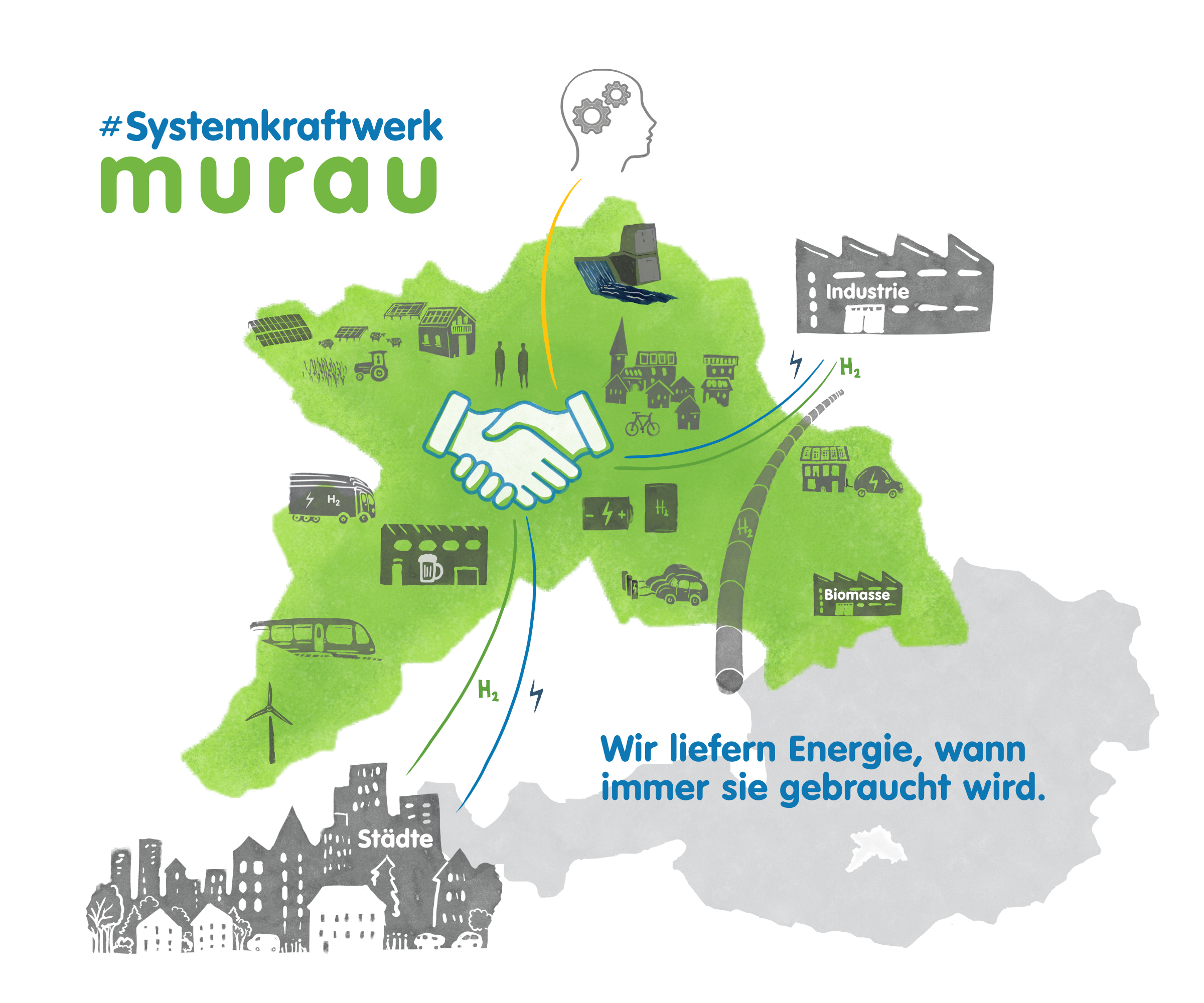 Energieregion Murau Energieregion Murau